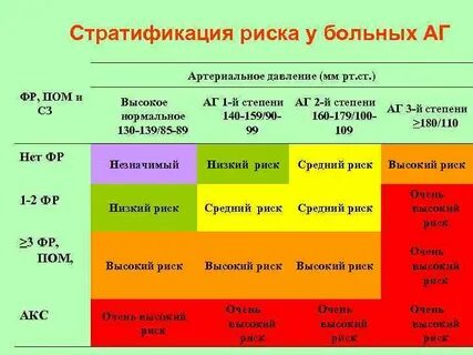 Гб 2 аг 3