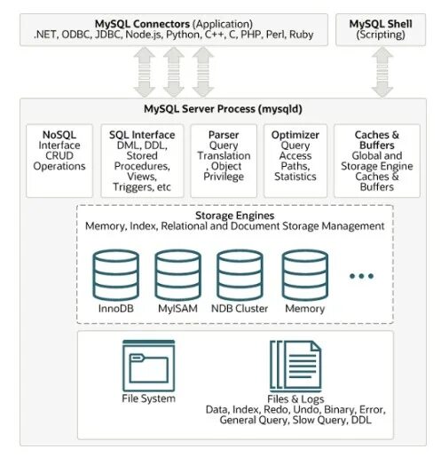 8.3 mysql. Mysql движки. архитектура mysql. engine sql пример. отличие mysql от mysqli.