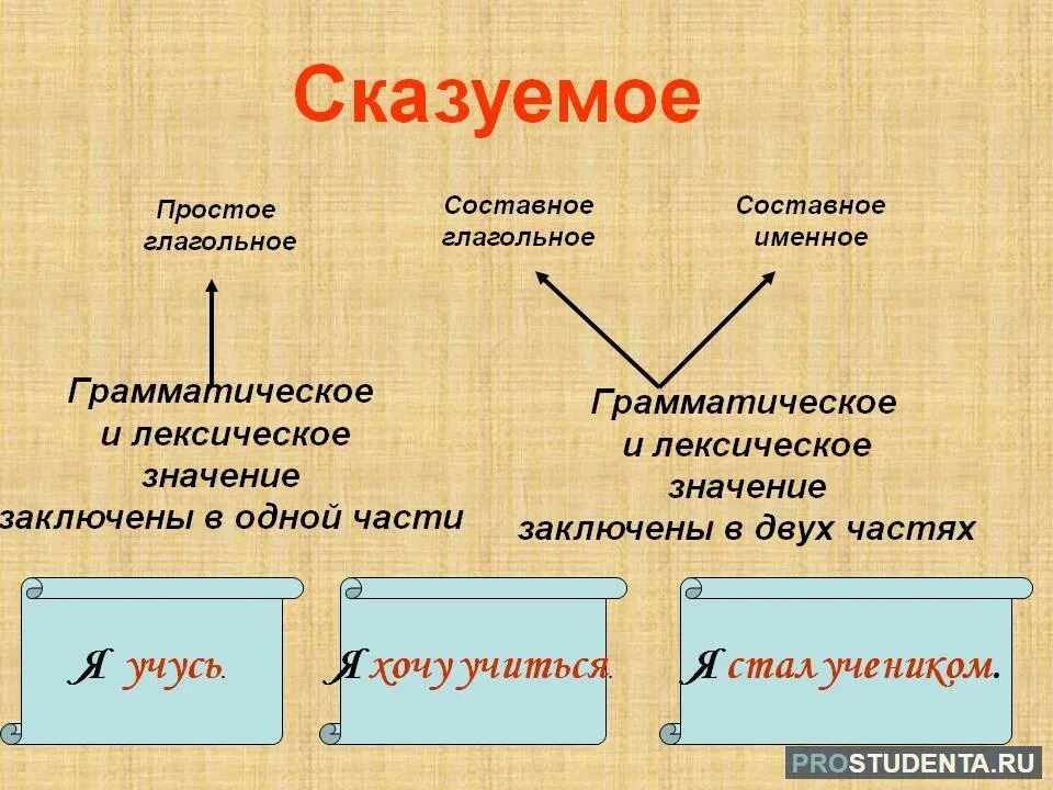 Хочу быть сказуемое