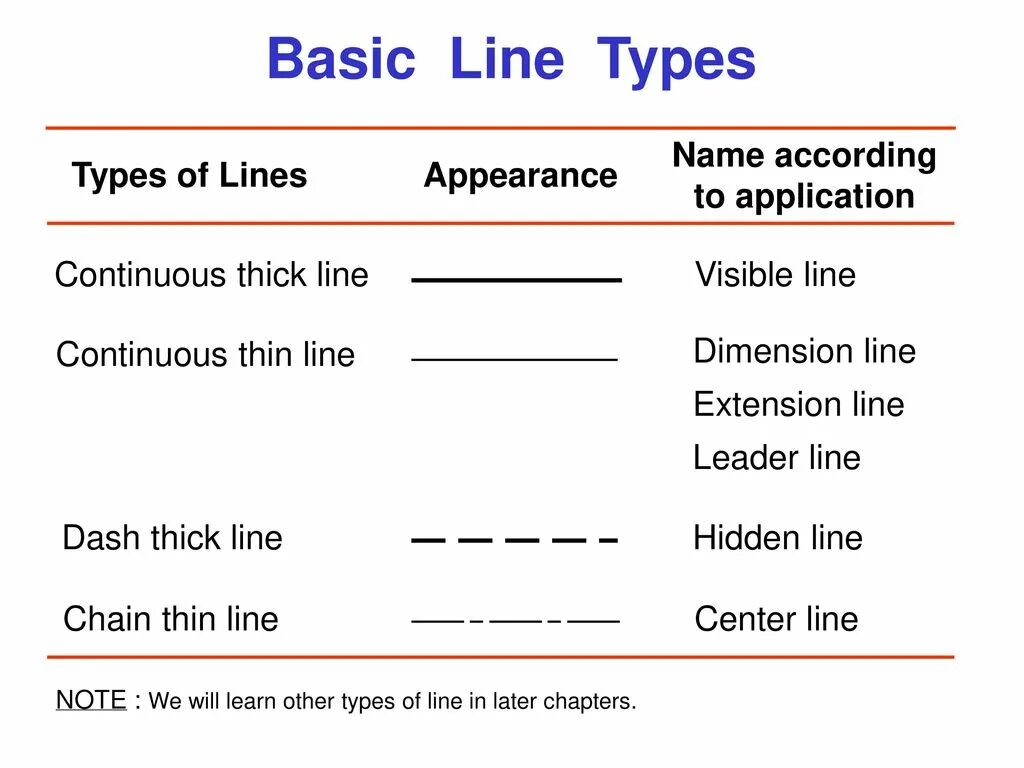 Types of lines. Line type description. Types of lines. 3 types of lines. Pie chart task 1.