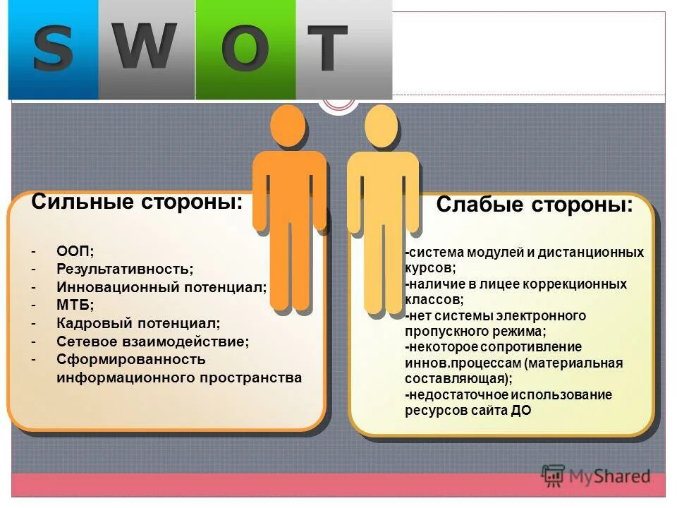 Слабые стороны мужчины. Сильные стороны взаимодействия. Сильные и слабые стороны человека. Сильные стороны кандидата. Сильные и слабые стороны работника.