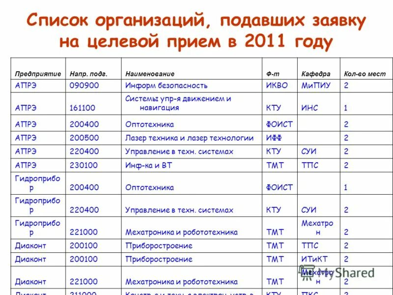 Всемирные организации список. Перечень кфх воронежской области. Перечень организаций созданных. Документы предприятия. Системообразующие предприятия 2020 перечень.