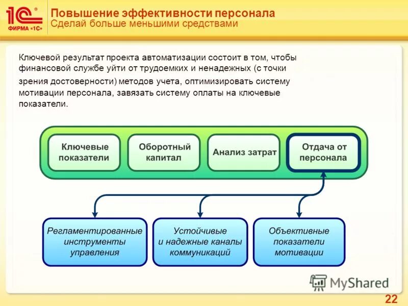 оперативно-ремонтный персонал по электробезопасности. определение оперативного и оперативно-ремонтного персонала. тех персонал что делает. тех персонал что делает. честность и прозрачность.