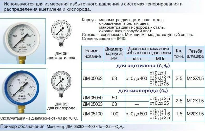 Какое время установлен