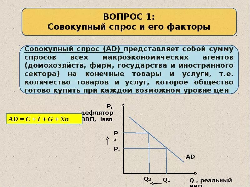 Где найти спрос. 1. Совокупный спрос и факторы, его определяющие.. Функция совокупного спроса. Факторы совокупного спроса. Совокупный спрос определение.