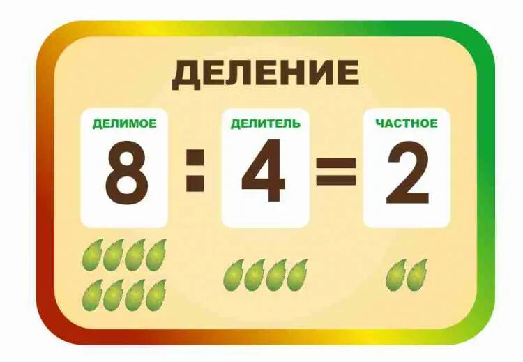 Компоненты действий. Название компонентов арифметических действий. Названия компонентов математических действий. Компоненты умножение деление вычитание. Вычитание деление умножение.