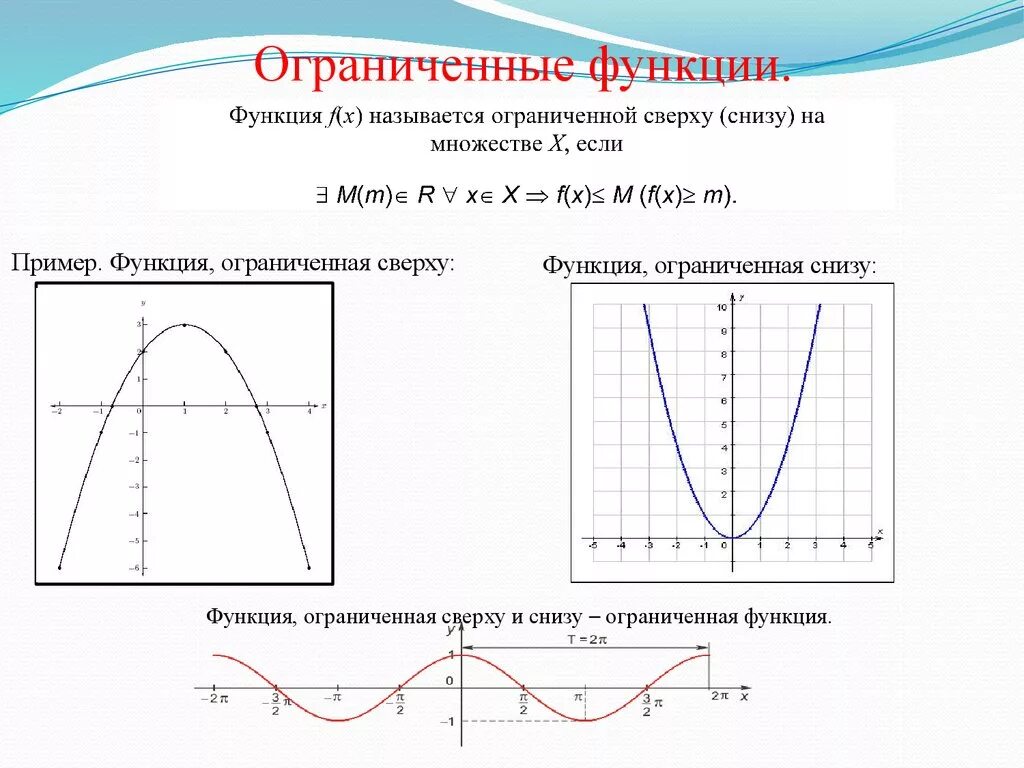 График снизу. Графики функций ограниченные снизу и сверху. Ограничение функции сверху снизу. График функции ограниченной снизу. Функция ограниченная снизу функция,ограниченная сверху.