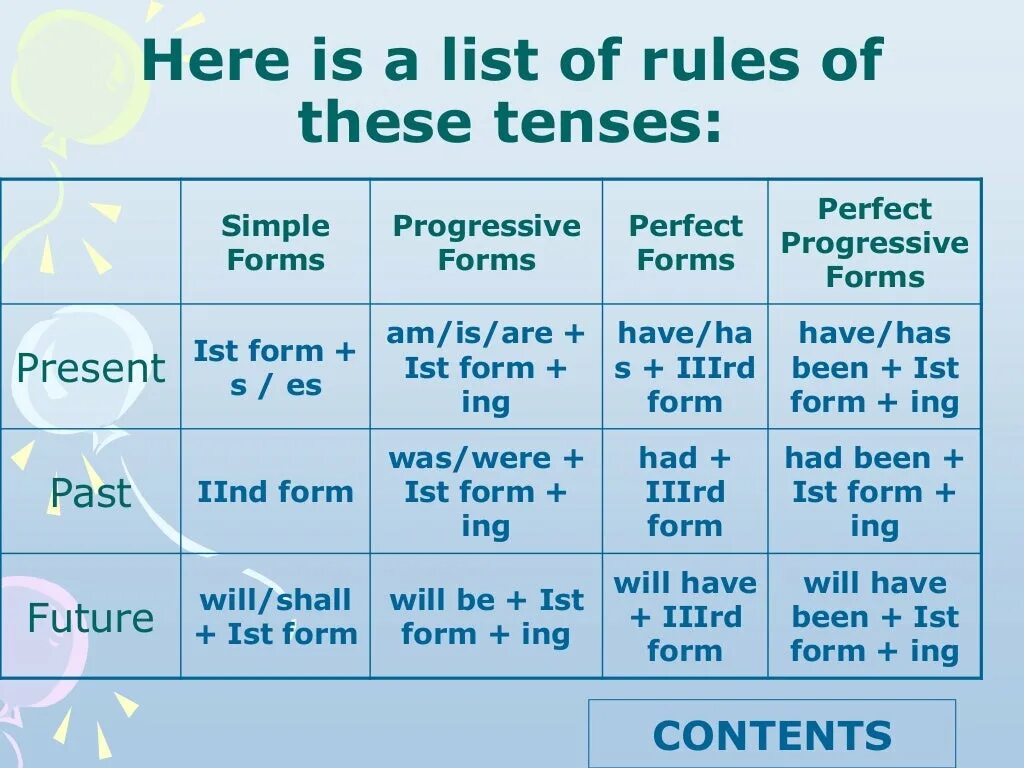 Different tenses. Английский Tenses. Table of English Tenses таблица. Grammar Tenses таблица. Tenses in English Grammar таблица.