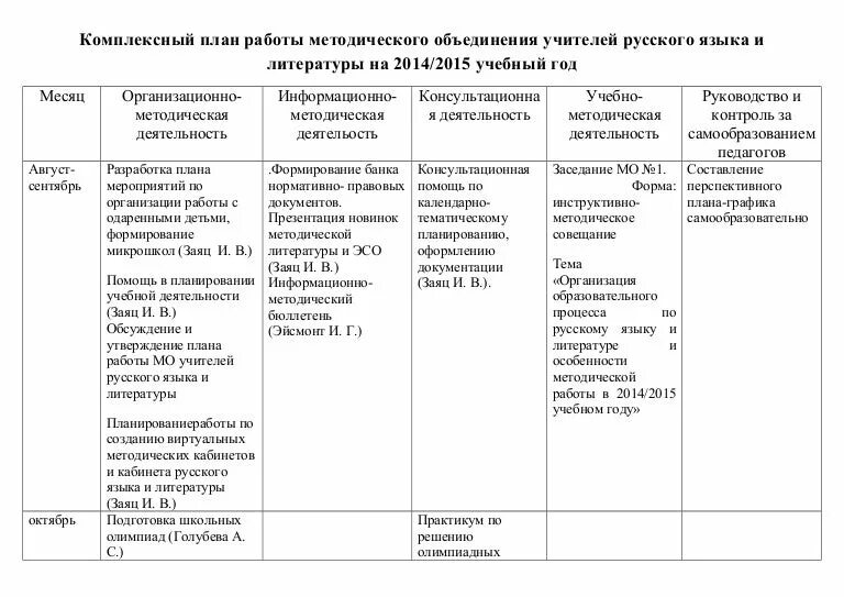 Планы работы кафедры. План работы методического объединения. План работы педагога. План методической работы учителя. План работы на учебный год.