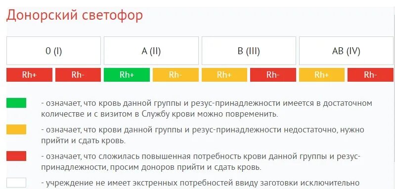 Сколько дают донорских