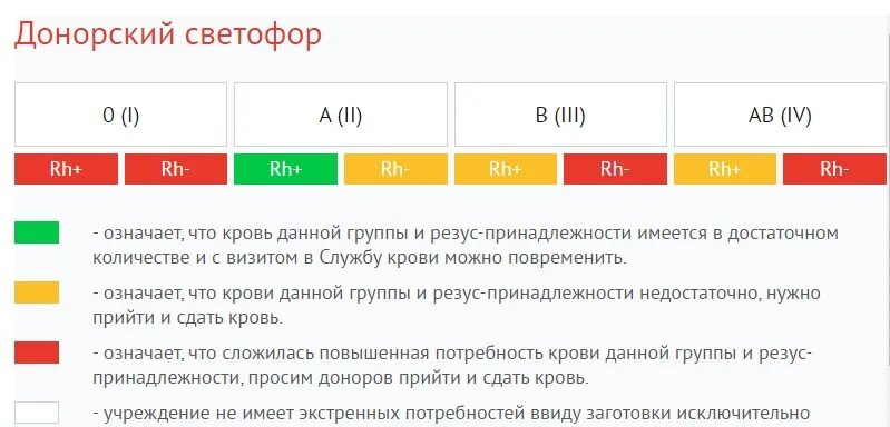 Сколько дают донорам. Сколько дают за донорство крови. Сколько платят за донорство крови. Сколько платят за кровь донорам. Платят деньги за сдачу крови донорам.