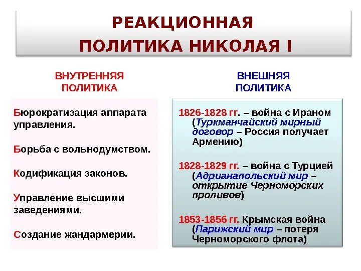 Реакционные реформы это. Реакционная политика Николая 1. Внутренняя политика Николая 1. Внутренняя политика Николая 1 мероприятия. Реакционность политики Николая 1.