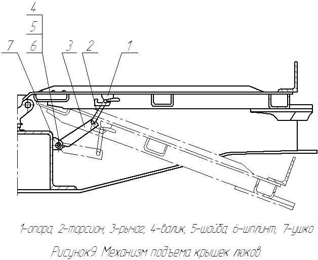 Крышка разгрузочного люка полувагона. Конструкция крышки люка полувагона. Механизм крышки полувагона люка. Конструкция люка полувагона. Кронштейн люка полувагона.