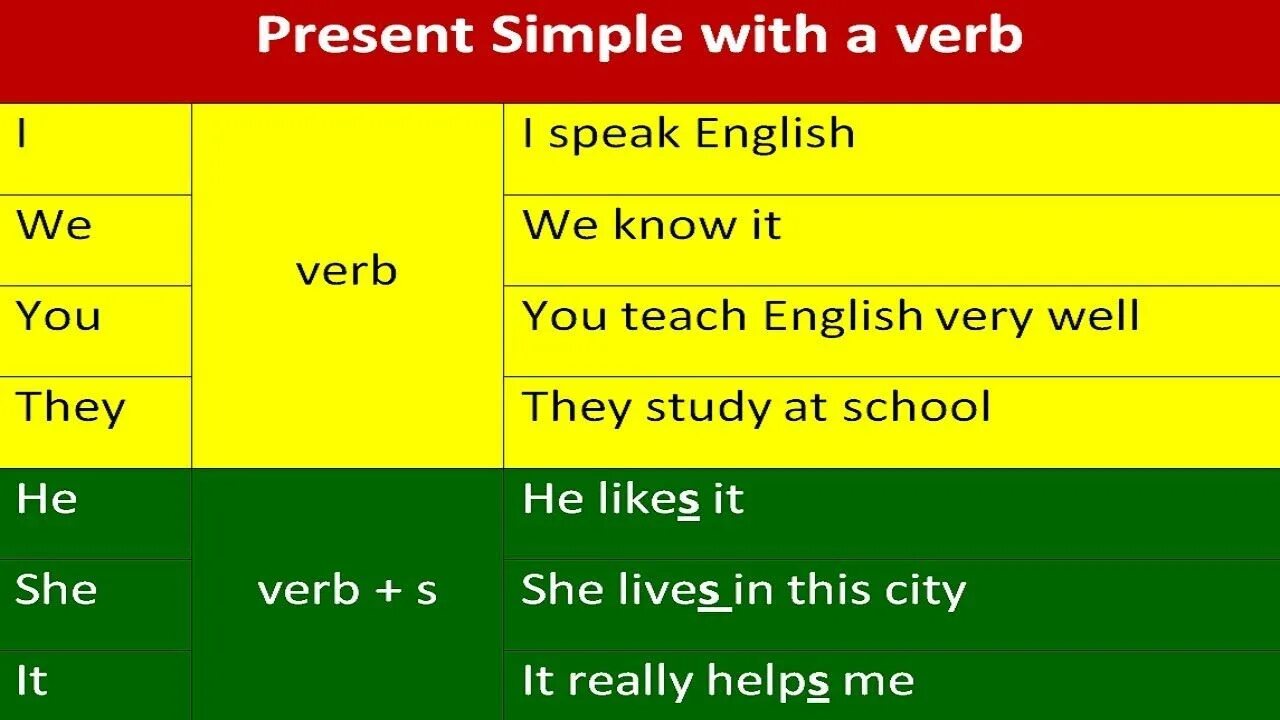 Перевод с русского на английский present simple. Speak в present simple. Глагол speak в present simple. Презент Симпл в английском тест. Present simple тест.