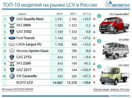 Давление в шинах газель некст