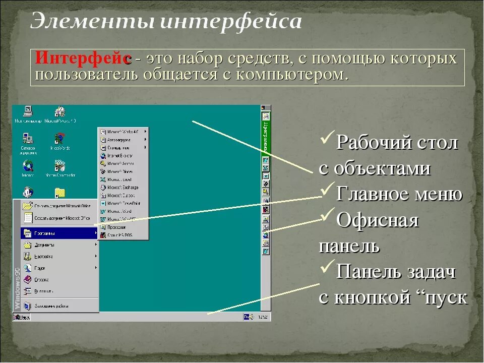 Элементы управления интерфейсом. Основные элементы интерфейса. Названия элементов интерфейса. Элементы пользовательского интерфейса. Графический Интерфейс: форма и управляющие элементы..