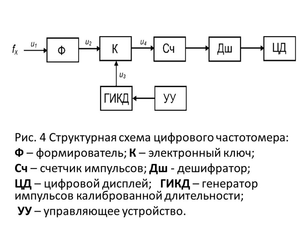 Структурная схема цифрового частотомера. Структурная схема измерителя частоты. Структурная схема цифрового частотомера-периодомера. Структурная схема цифрового час.