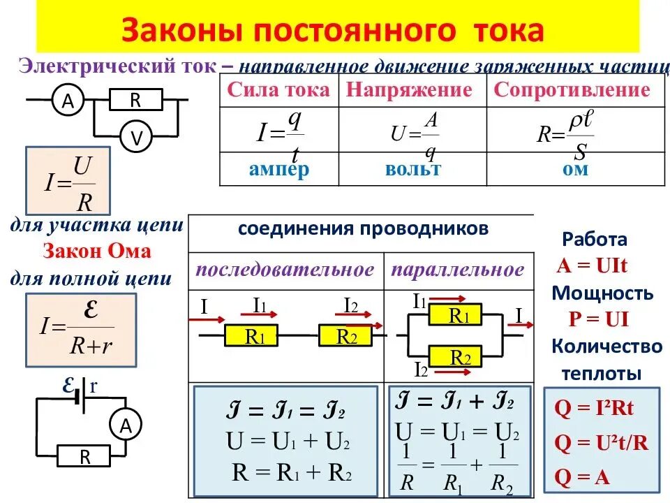 Сила тока группа понятий. Законы постоянного тока формулы. Законы постоянного тока формулы 10 класс физика. Законы постоянного тока 10 класс. Формулы электрического тока 8 класс.