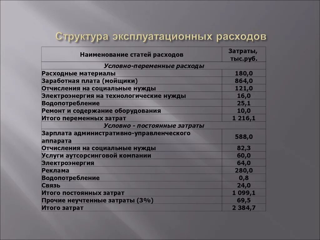 Эксплуатационные мероприятия в организации включают. Эксплуатационные расходы на содержание. Структура эксплуатационных расходов. Эксплуатационные расходы это. Расчет структуры эксплуатационных расходов.