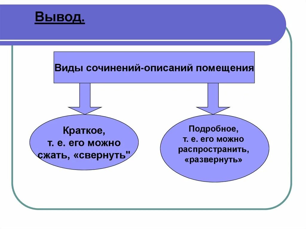 Сочинение помещение 6 класс. Виды сочинений описаний помещения. виды сочинений. описание помещения. сочинение описание помещения.