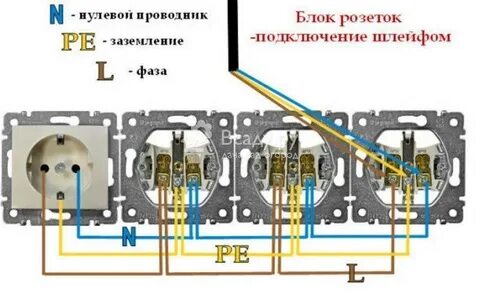 Блок расключения