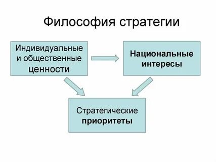 Стратегии современной философии