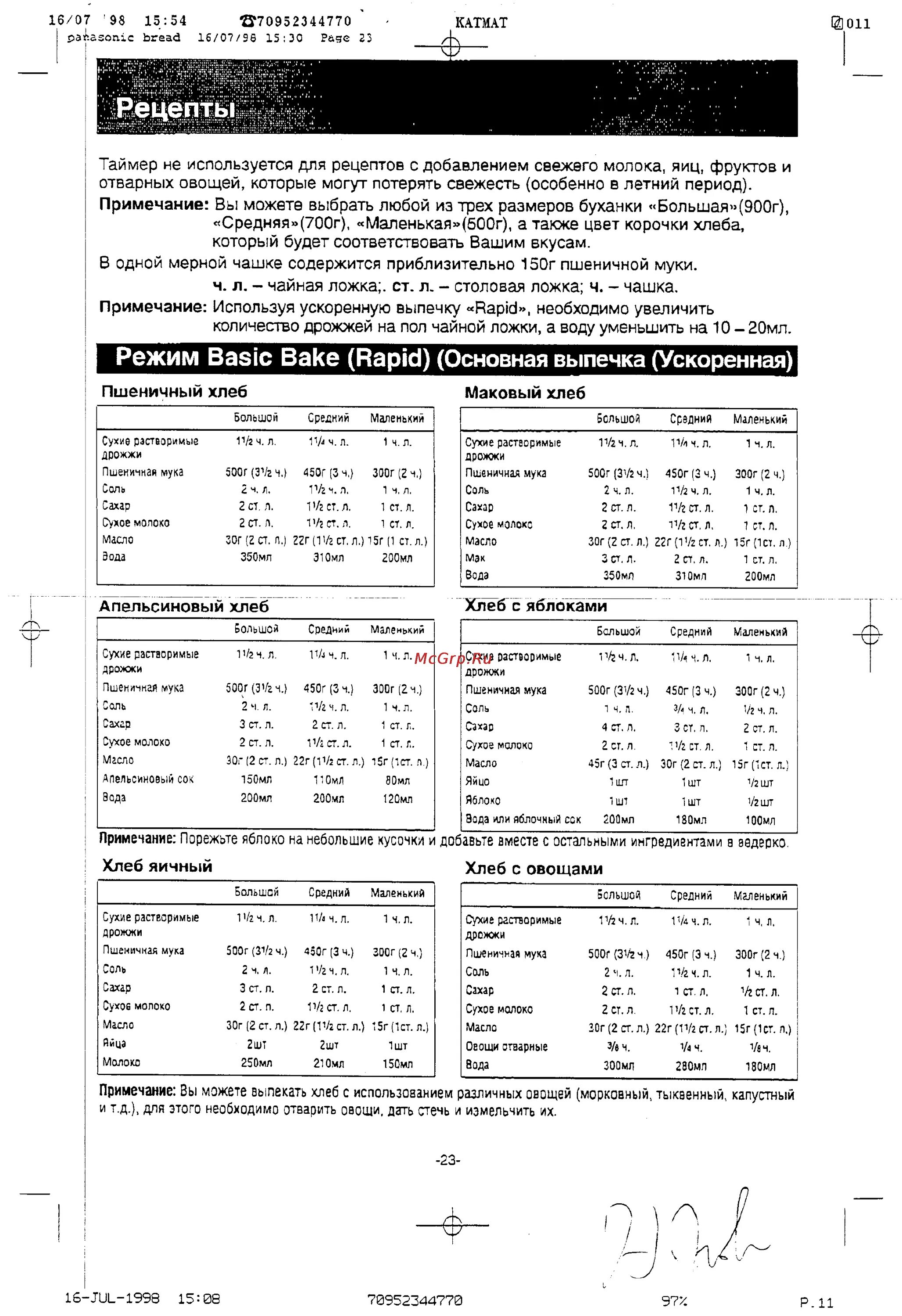 Рецепт хлеба панасоник 2501. Рецепты для хлебопечки Панасоник SD 255. Хлебопечка Panasonic SD-2501 рецепты хлеба. Хлебопечка Панасоник 2501 рецепты хлеба. Хлебопечка Panasonic SD 255 рецепты.