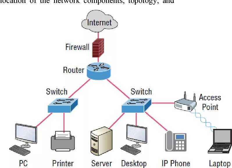 Firewall в роутере. Брандмауэр роутер. Межсетевой экран маршрутизатор. Интернет файрвол сеть. Межсетевой экран интернет