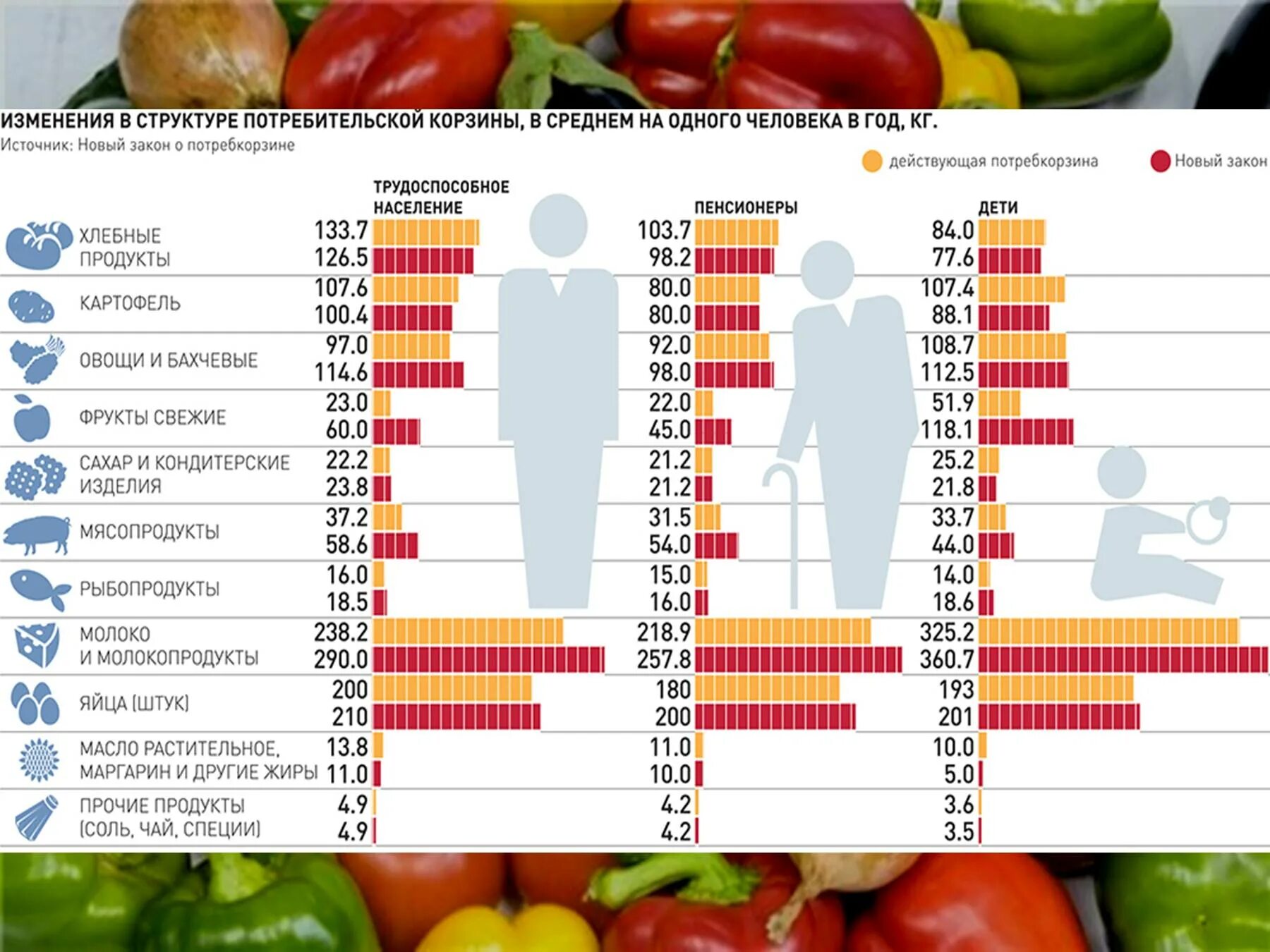 Состав продуктовой корзины. Прожиточный минимум и потребительская корзина РФ. Продуктовая потребительская корзина. Состав потребительской корзины. Минимальная продуктовая корзина.