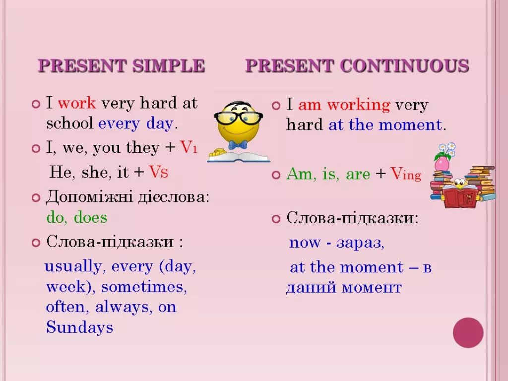 Present simple vs present Continuous. Правило present simple и present Continuous. Present simple vs present Continuous схема. Present Continuous и present simple отличия. Present simple как отличить