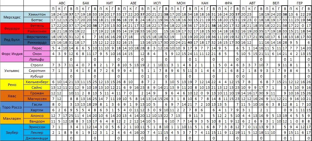 таблица вт 4