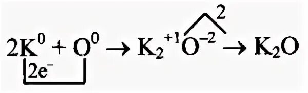 Образование k2o