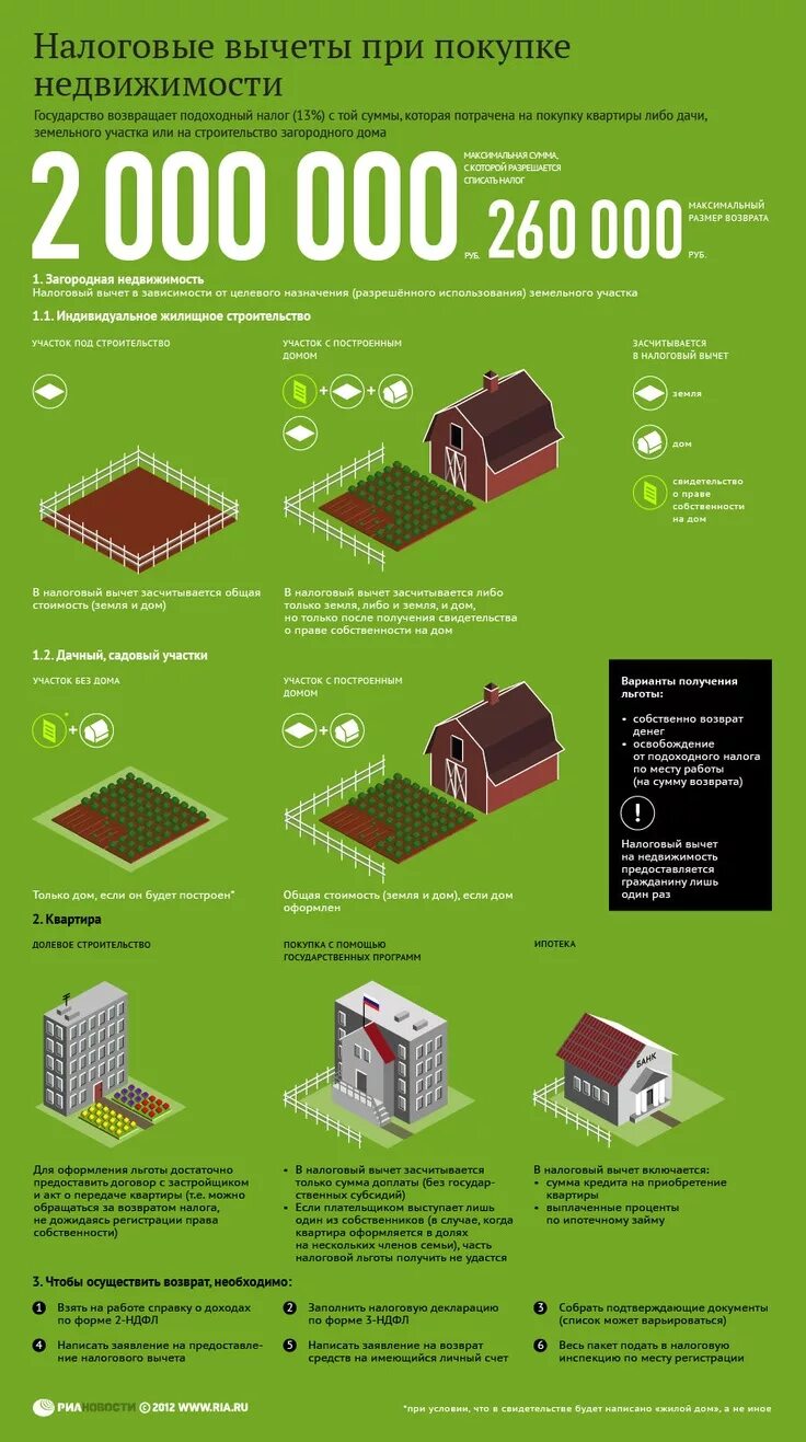 Налоговый вычет. Сумма налогового вычета при покупке квартиры. Налоговый вычет на приобретение жилья. Возврат налога при покупке. Что нужно чтобы вернуть 13