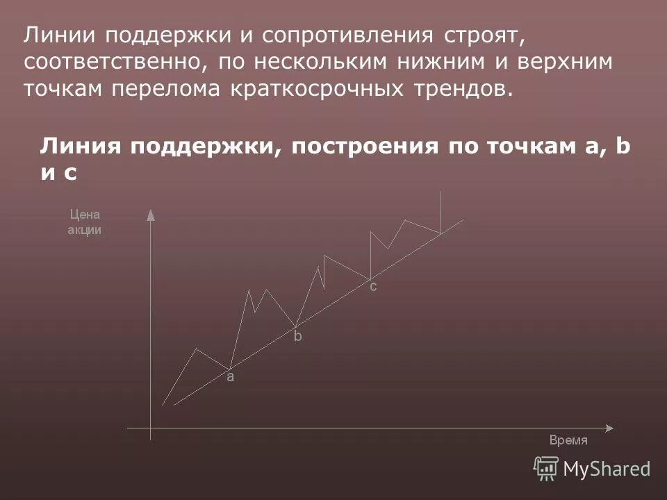 Линии поддержки в россии