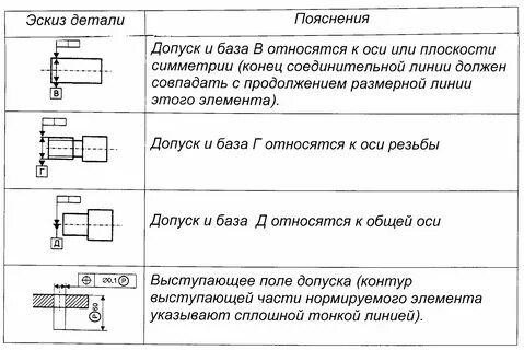 Допуски на чертеже расшифровка