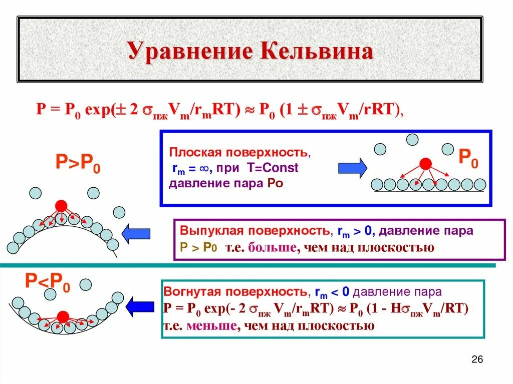 Уравнение кельвина. Уравнение томсона кельвина. Уравнение томсона коллоидная химия. Уравнение кельвина. Уравнение кельвина.