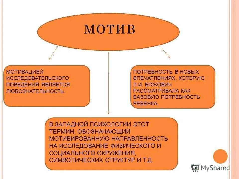 Мотив побуждения к деятельности. Мотивация в психологии. Понятие мотива в психологии. Мотивы и мотивация личности в психологии. Мотивация это в психологии определение.