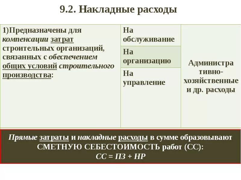 Прямые затраты в смете. Накладные расходы это. Определение накладных расходов. Состав накладных расходов. Структура накладных расходов.