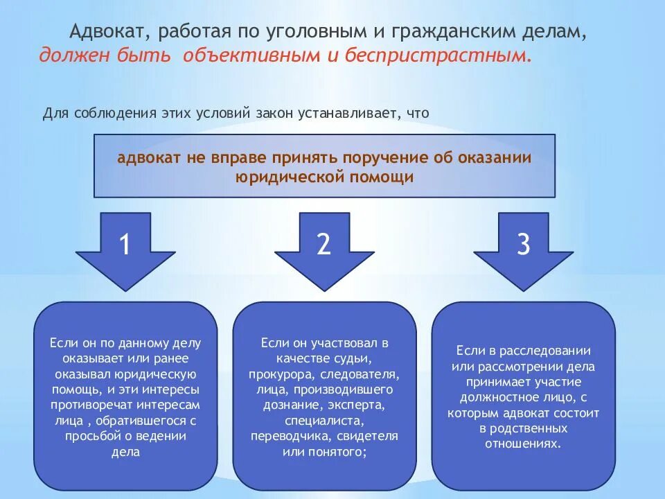 Обязанности адвоката по уголовным делам. Обязанности адвоката. Ответственность адвоката. Полномочия и обязанности адвоката.