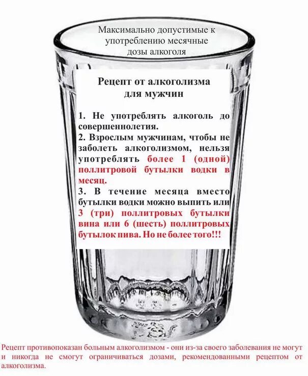 Рюмка с алкоголем. Что можно выпить чтобы напиться. Рецепты от пьянства. Заговор на стакан воды