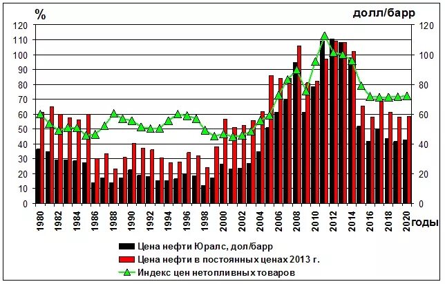 Добыча нефти в китае статистика. Китай добыча нефть в год. Запасы нефти в россии. Мазут картинки. Крушение состава с нефтью в лак-мегантик (квебек).