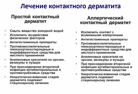 Дерматит причины возникновения и лечение