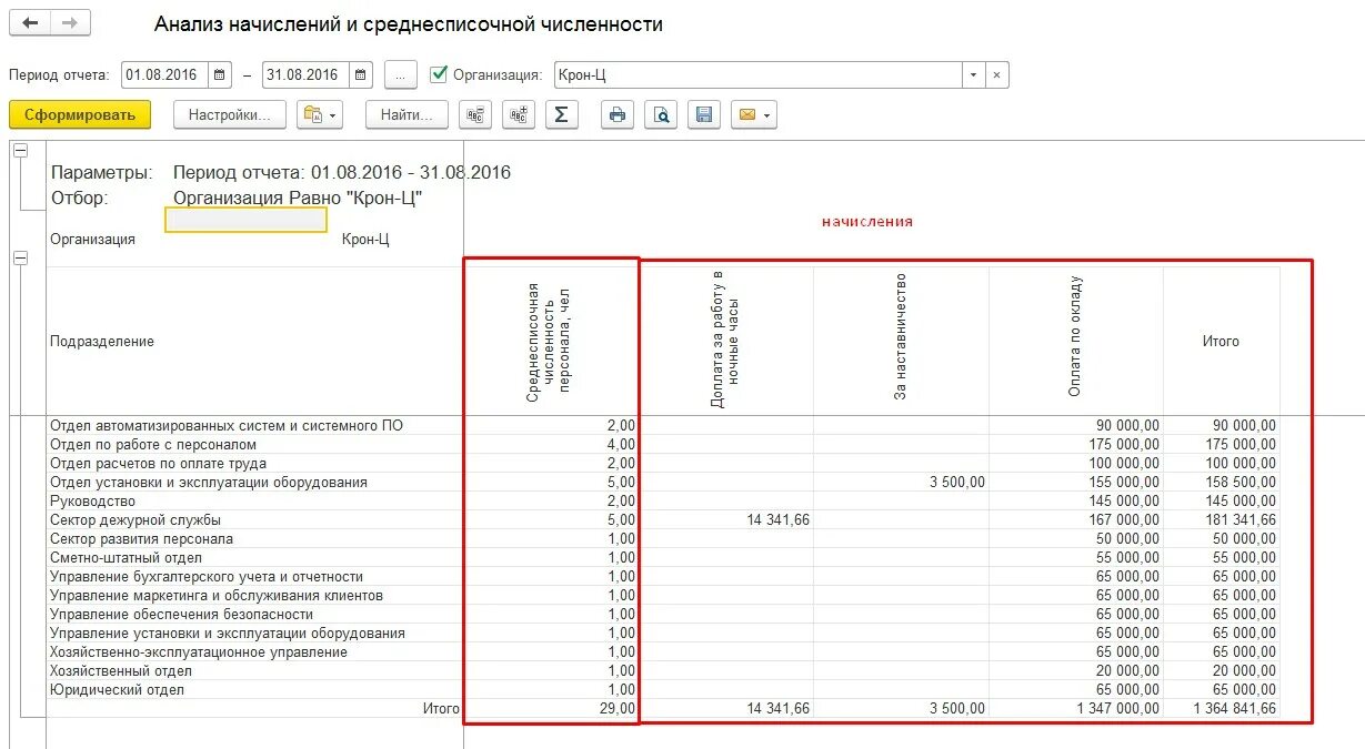 Среднесписочная численность в 1с. Среднесписочная численность работников в 1с. Среднесписочная численность работников в ЗУП 3. Среднесписочная численность 1с 8.3 ЗУП. В каком отчете среднесписочная численность