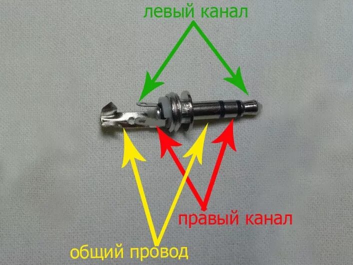 Левый канал звук. Распиновка Jack 3.5 левый и правый наушник. Левый правый канал на Джек 3.5. Гнездо Джек 3,5 левый правый канал. Левый правый канал в штекере наушников.