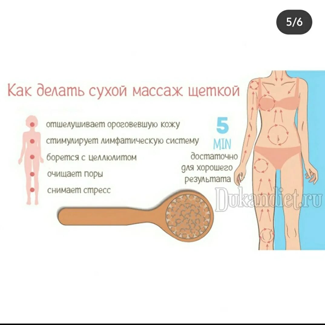 Массаж сухой щеткой отзывы до и после Диета или тейпирование живота от целлюлита статьи от эксклюзивного дистрибьюто
