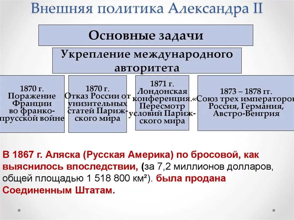 Внешнеполитические решения россии