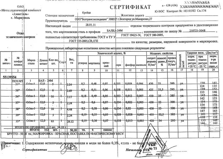 Гост 27772 2015 прокат для строительных. Сертификат соответствия на двутавр 25ш1. Сертификат на балку 24м. Двутавр 24м сертификат.