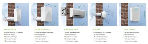 Заказать установку кондиционера. Надежные и недорогие системы вентиляции от комп