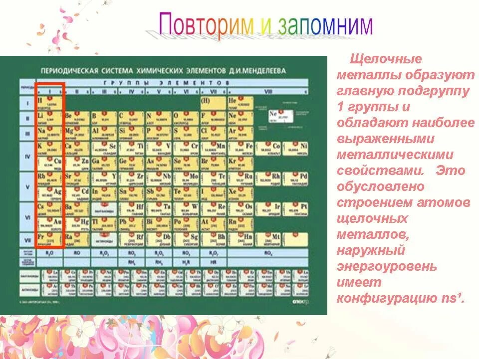 Щелочные металлы в таблице Менделеева. Таблица Менделеева щелочные щелочноземельные. Таблица Менделеева щелочные металлы щелочноземельные металлы. Щелочные и щелочноземельные металлы в таблице Менделеева.