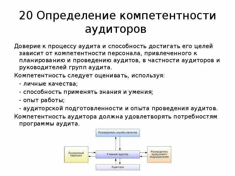 Компетентность аудитора. Компетентность внутренних аудиторов. Компетенции внутреннего аудитора СМК. Аудит компетенций персонала.